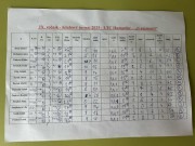 výsledky skupinky ,,nejmenších"