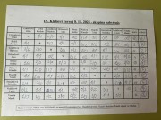 výsledky babytenisu