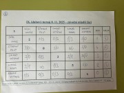 skupina A - mladší žáci