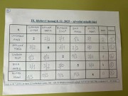 skupina B - mladší žáci