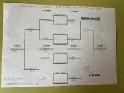 finálový pavouk - mladší žáci