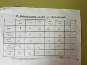 skupina B - nejzkušenější