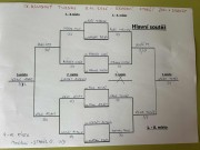 finálový pavouk - nejzkušenější