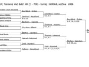 pavouk čtyřhry st. žákyň v Hradci Králové