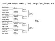 pavouk dvouhry dorostenců v Havlíčkově Brodě