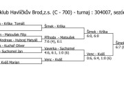 pavouk čtyřhry dorostenců v Havlíčkově Brodě