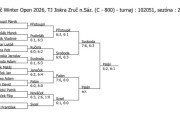 pavouk dvouhry mužů ve Zruči nad Sázavou