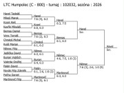 pavouk dvouhry mužů v Humpolci