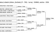 Pavouk KP st. žáci - čtyřhra