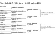 Pavouk KP st. žákyně - čtyřhra