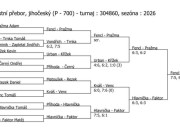 pavouk čtyřhry KP dorost - Pelhřimov