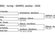 pavouk čtyřhry st. žákyň - Brno