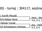 pavouk čtyřhry dorost - Třebíč