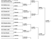 pavouk dvouhry starších žáků v Jesenici