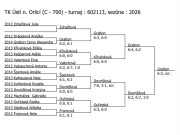pavouk dvouhry starších žákyň v Ústí nad Orlicí