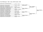 pavouk čtyřhry starších žákyň v Měcholupech