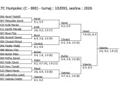 pavouk dvouhry mužů v Humpolci