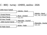 pavouk čtyřhry mužů v Humpolci