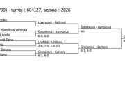 Pavouk čtyřhry starších žákyň - Pelhřimov