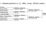 Pavouk čtyřhry starších žákyň - Vestec