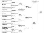 Pavouk dvouhry dorostu - Horní Měcholupy