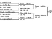 Pavouk čtyřhry dorostu - Horní Měcholupy