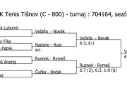 Pavouk čtyřhry mladších žáků - Tišnov