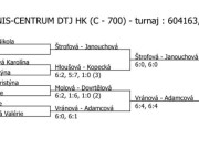 Pavouk čtyřhry starších žákyň - Hradec Králové