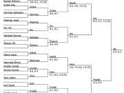 Pavouk dvouhry starších žáků - Hradec Králové