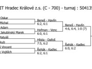 Pavouk čtyřhry starších žáků - Hradec Králové