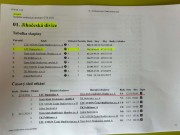 Tabulka družstva - dospělí A