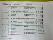 Tabulka družstva - dospělí A