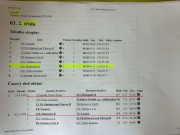 Tabulka družstva - dospělí B