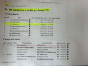Tabulka družstva - dorost A