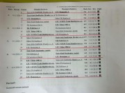 Tabulka družstva - dorost A