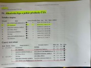 Tabulka družstva - starší žáci