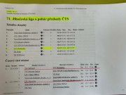 Tabulka družstva - mladší žáci