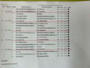 Tabulka družstva - mladší žáci