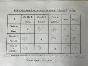 skupina A - čtyřhra