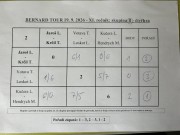 skupina B - čtyřhra